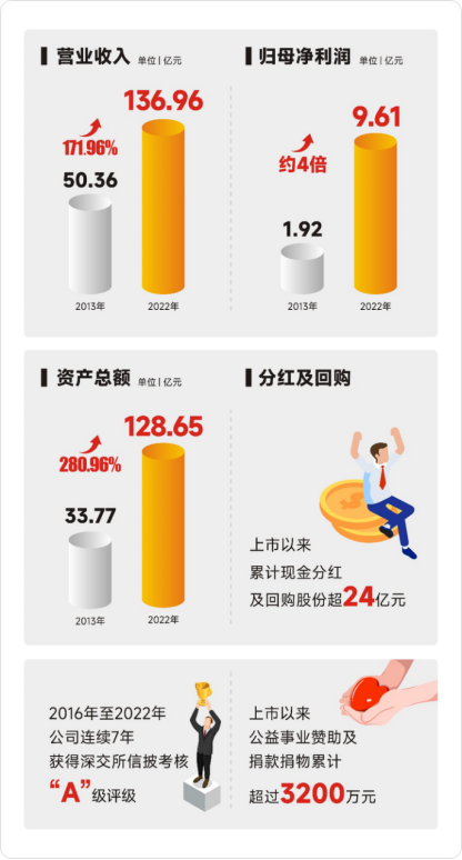 永利集团·yl(中国游)官方网站